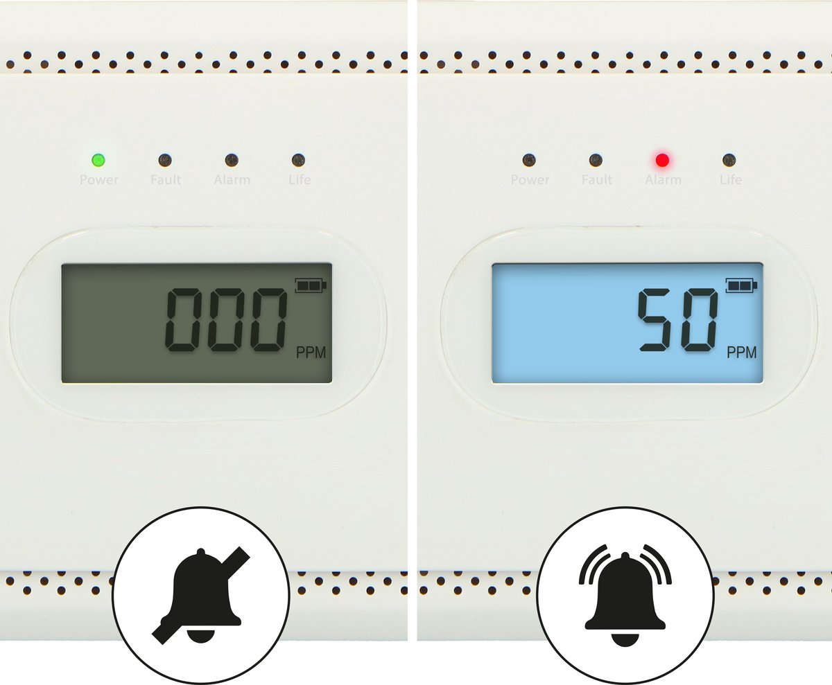 Alecto COA2650 - Koolmonoxidemelder met 10 jaar sensor en display